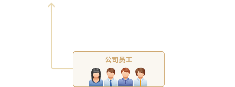 �ط�365(����)��Ȥ��Ͷ����ط�